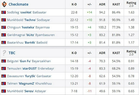 LOL赛季奖励皮肤全新揭晓赢15局即可获得