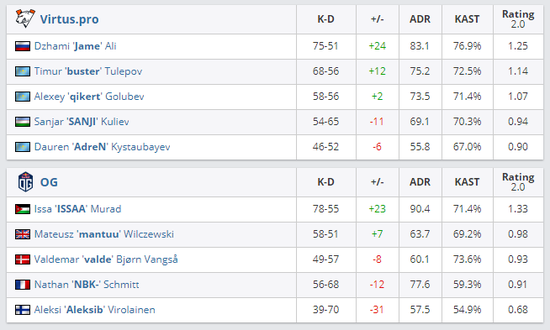 KPL顶尖战队齐聚ACL电竞亚冠争夺荣耀与世界杯资格